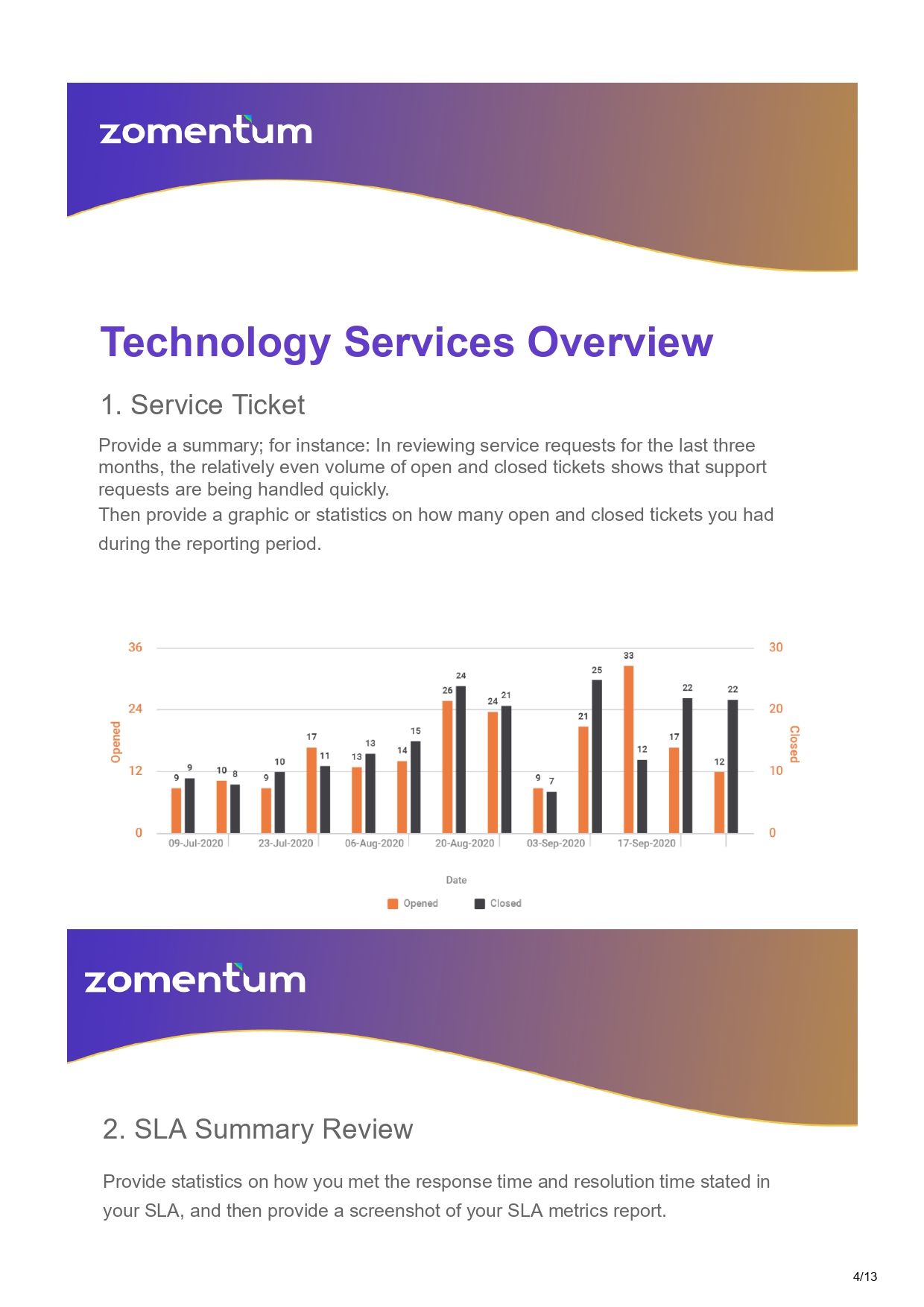 QBR Template (Free Sample) Quarterly Business Review